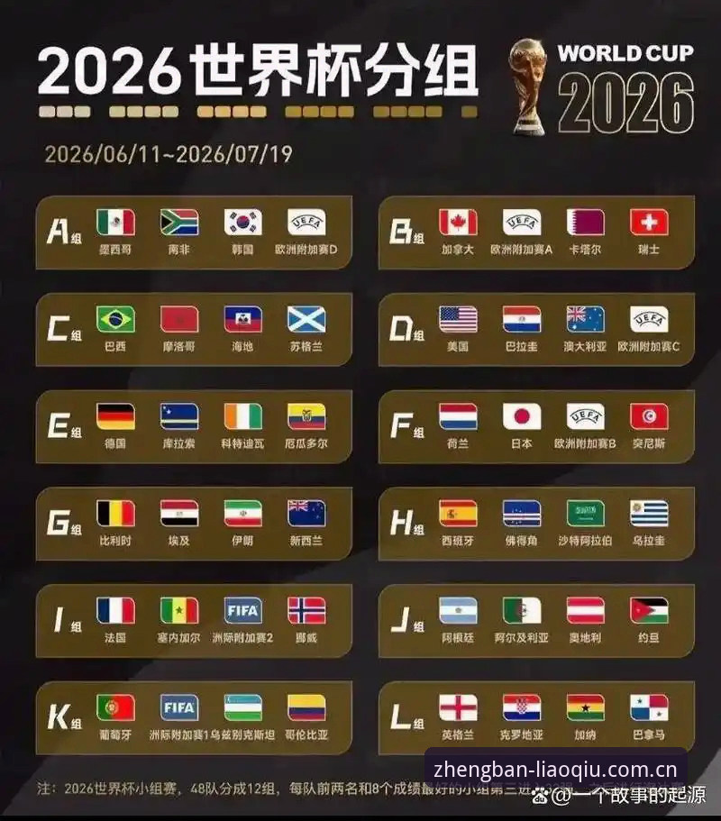 U17世界杯抽签分组深度评测：技术流视角下的赛事前瞻与观赛攻略